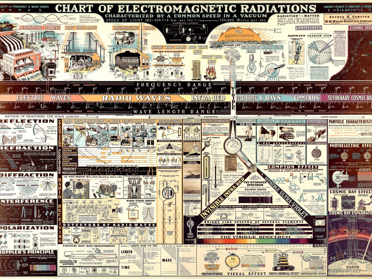 Vintage Chart of the Electromagnetic Spectrum, and Nikola Tesla’s Historic&nbsp;Invention