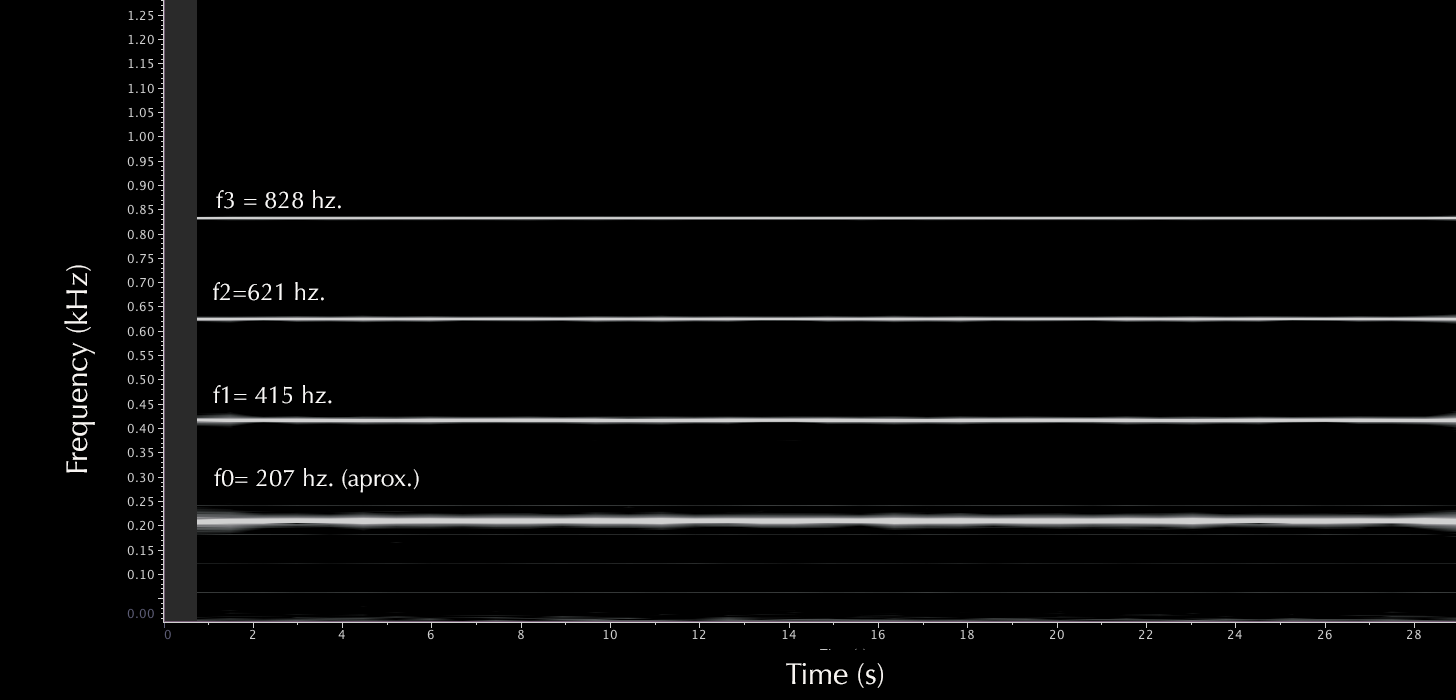 Harmonic Spectrum - Star 3831